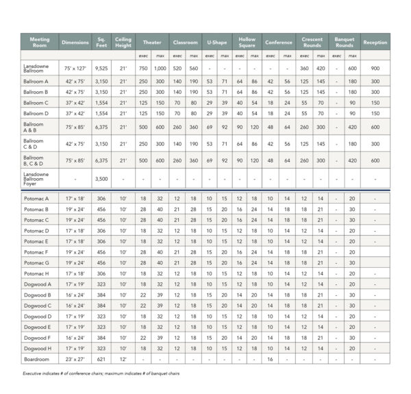 Floor Plans & Capacities - Lansdowne Resort